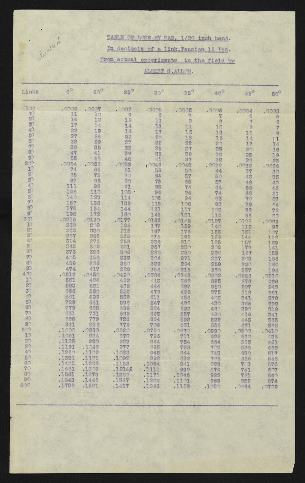 SA_2133-032