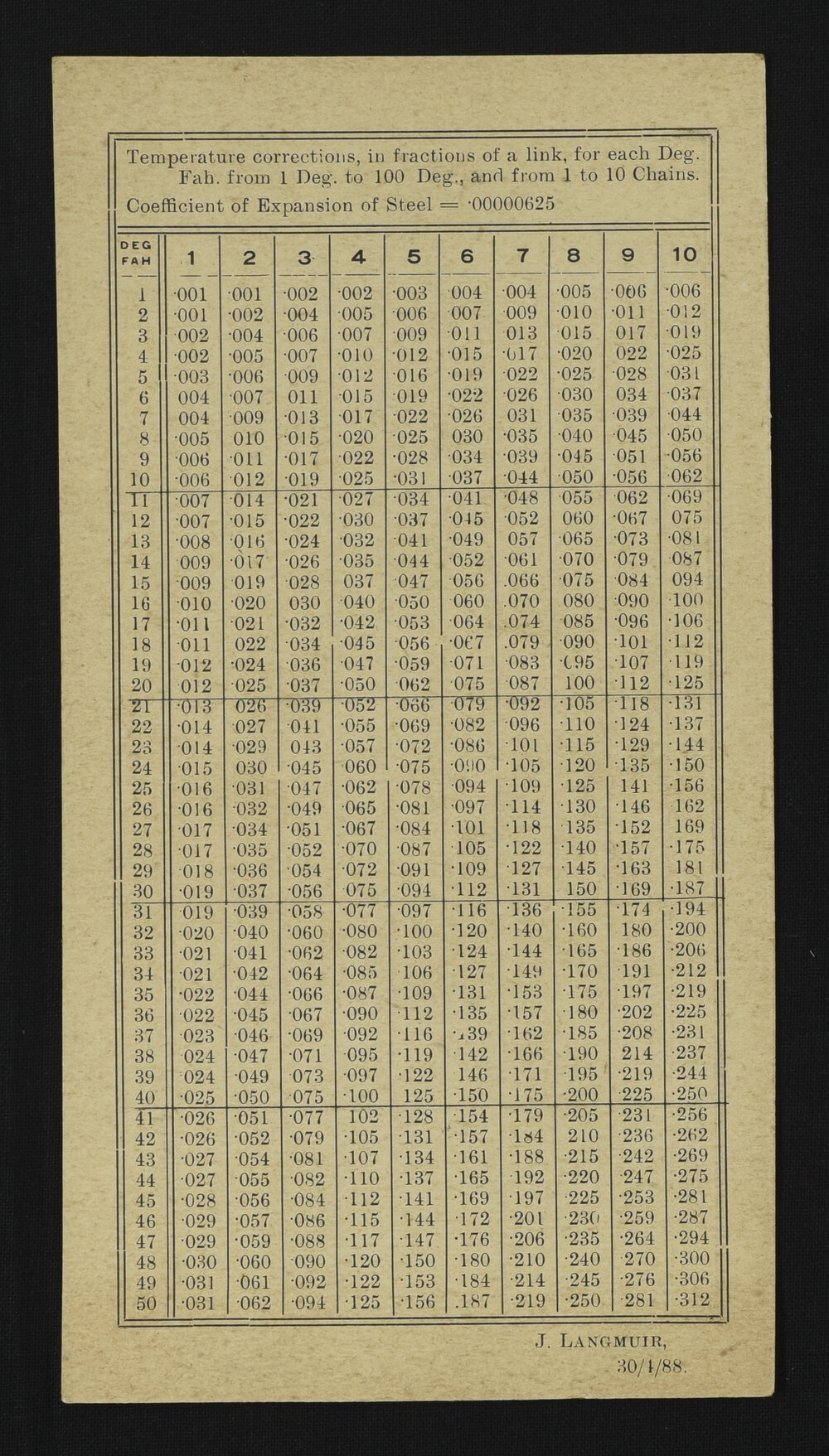 SA_3836-032