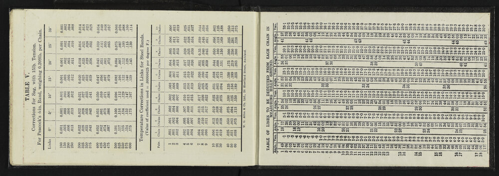 SA_5230-032