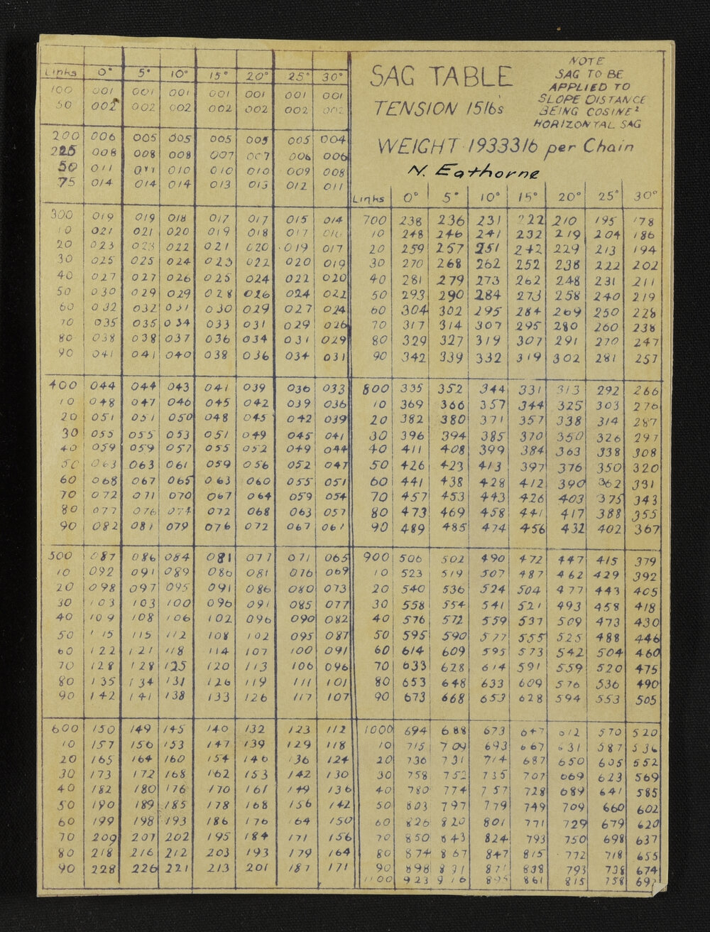SA_5508-063