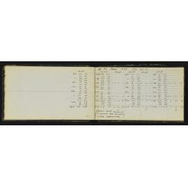 SA_0500-008