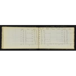 SA_0500-014