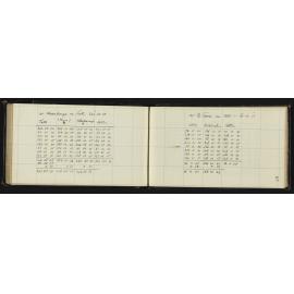 SA_0825-055