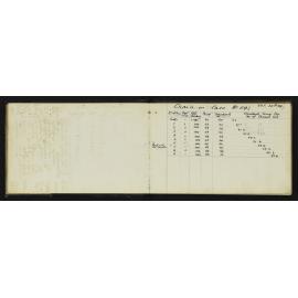 SA_3092-005