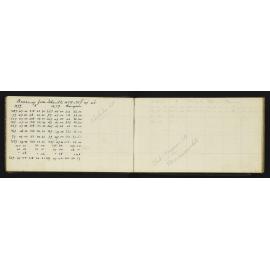 NA_2831-005